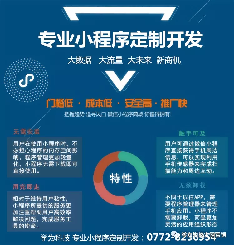 什么是软件开发？它究竟在做什么?